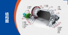 球磨機干磨和濕磨的區(qū)別是什么？濕磨加多少水