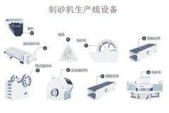 制砂機(jī)生產(chǎn)線一套多少錢(qián)？哪些因素會(huì)影響價(jià)格