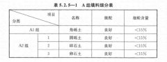 路基上的A、B組填料指什么？顎式破碎機(jī)能生產(chǎn)嗎